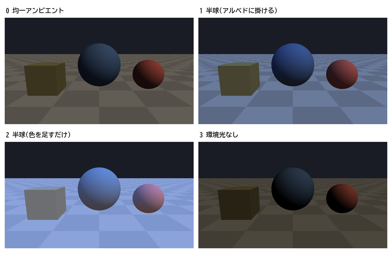 環境光を均一・半球(掛ける)・半球(足すだけ)・なしで描き比べた画像