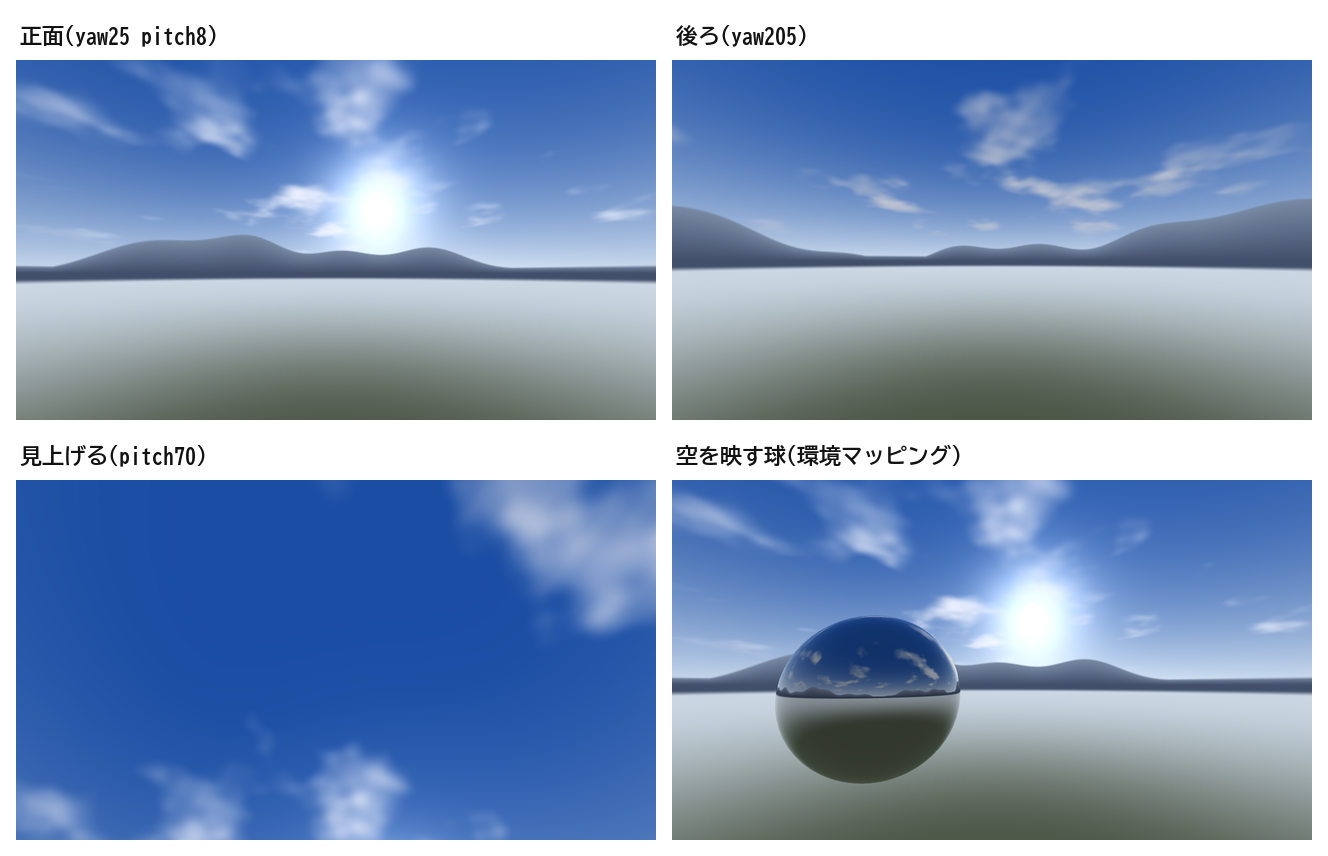 スカイボックスで描いた空。正面、後ろ、見上げた空、空を映す球の4枚