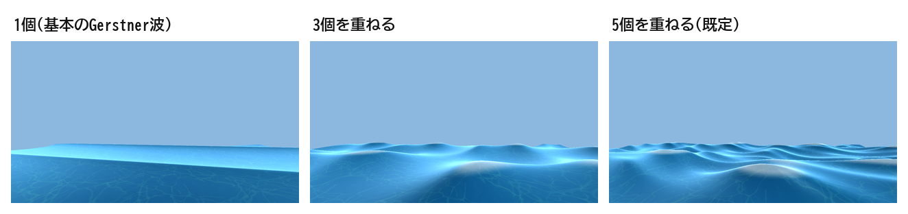 波を1個・3個・5個と重ねていったときの見た目の変化