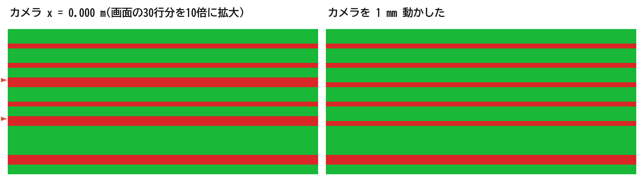 カメラを1mm動かしただけで赤と緑の縞の位置が変わる拡大画像