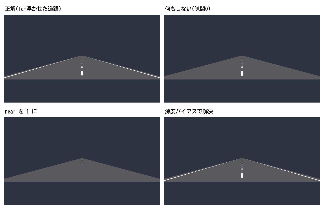 道路の白線がZファイティングで消える様子と、対策後の比較