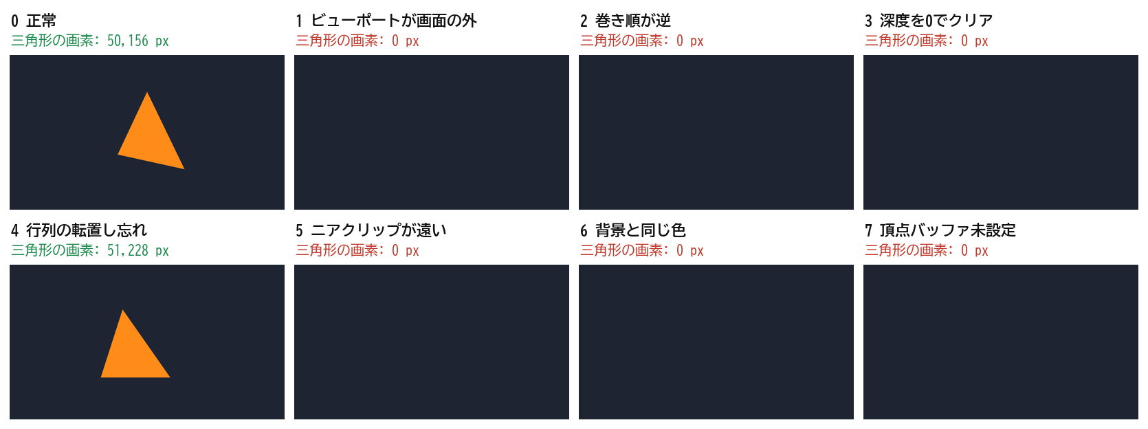 三角形が表示されない原因を1つずつ再現した8枚の画像と、三角形の画素数
